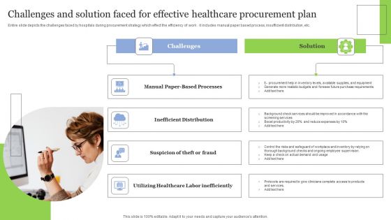 Challenges And Solution Faced For Effective Healthcare Procurement Plan Mockup PDF