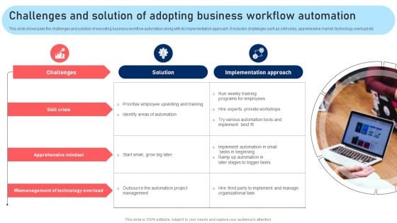 Challenges And Solution Of Adopting Business Workflow Automation Rules PDF