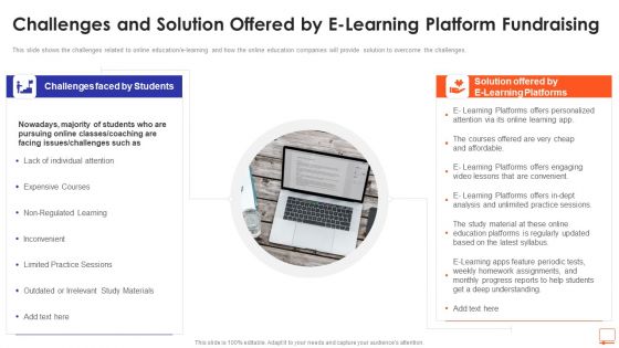 Challenges And Solution Offered By E Learning Platform Fundraising Ppt Show Design Templates PDF