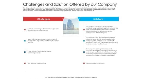 Challenges And Solution Offered By Our Company Brochure PDF Challenges And Solution Offered By Our Company Brochure PDF