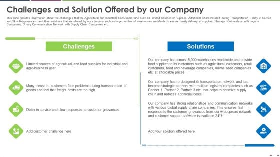 Challenges And Solution Offered By Our Company Rules PDF Challenges And Solution Offered By Our Company Rules PDF