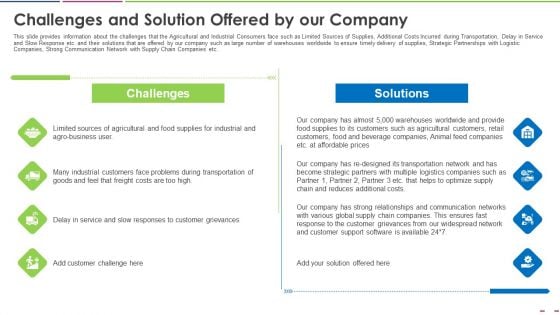 Challenges And Solution Offered By Our Company Rules PDF