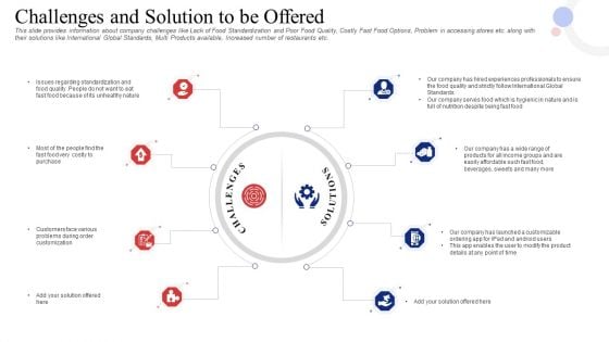 Challenges And Solution To Be Offered Ideas PDF Challenges And Solution To Be Offered Ideas PDF