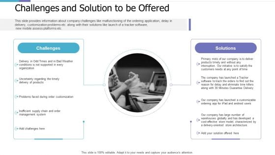 Challenges And Solution To Be Offered Investor Pitch Deck For PE Funding Microsoft PDF