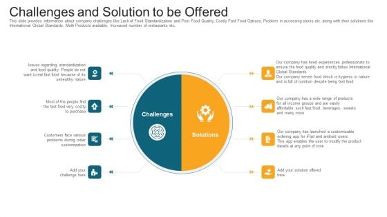 Challenges And Solution To Be Offered Ppt Show Backgrounds PDF