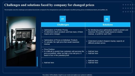 Challenges And Solutions Faced By Company For Changed Prices Slides PDF