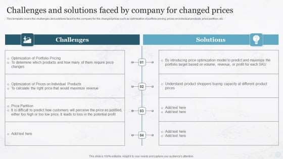 Challenges And Solutions Faced By Company For Changed Prices Summary PDF