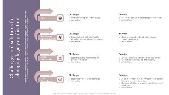 Challenges And Solutions For Changing Legacy Application Download PDF