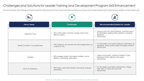 Challenges And Solutions For Leader Training And Development Program Skill Enhancement Inspiration PDF