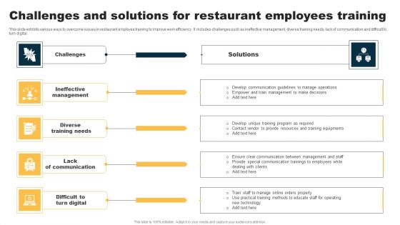 Challenges And Solutions For Restaurant Employees Training Diagrams PDF