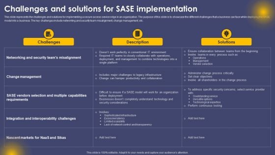 Challenges And Solutions For SASE Implementation Ppt Infographics Slideshow PDF