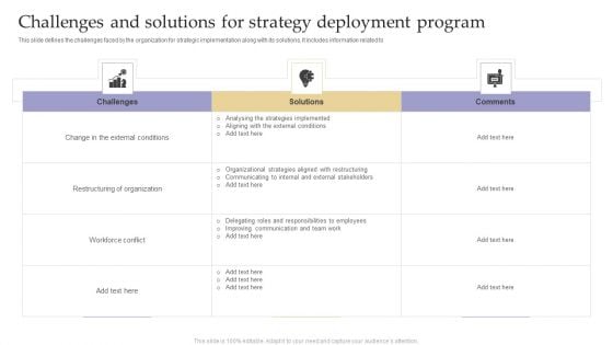 Challenges And Solutions For Strategy Deployment Program Structure PDF