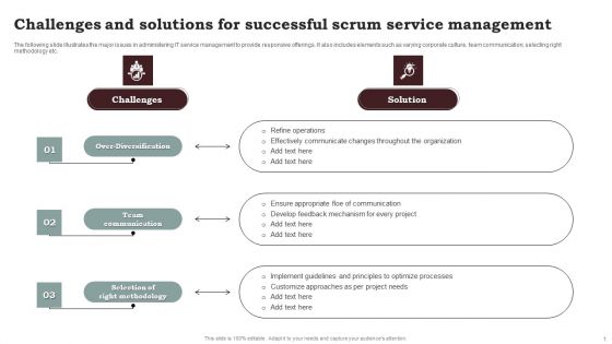 Challenges And Solutions For Successful Scrum Service Management Slides PDF