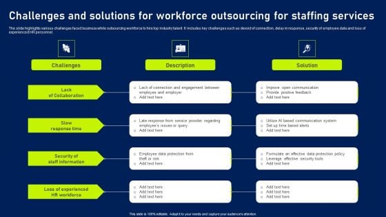 Challenges And Solutions For Workforce Outsourcing For Staffing Services Diagrams PDF