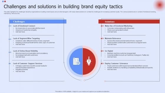 Challenges And Solutions In Building Brand Equity Tactics Download PDF Challenges And Solutions In Building Brand Equity Tactics Download PDF