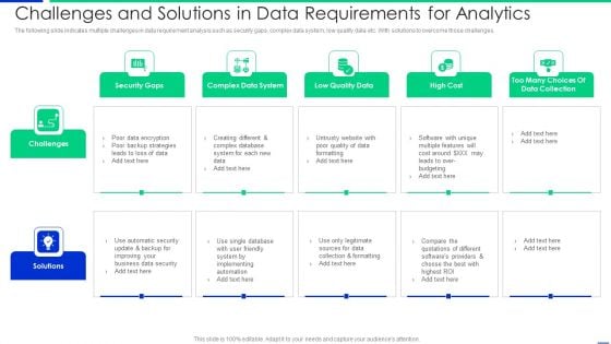 Challenges And Solutions In Data Requirements For Analytics Slides PDF