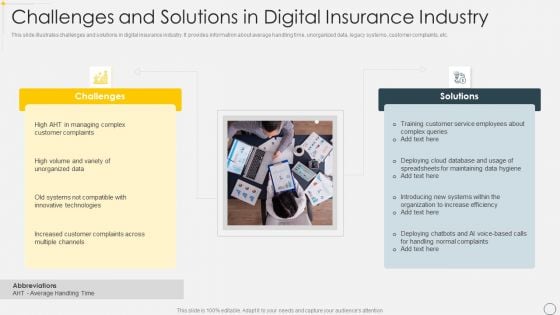 Challenges And Solutions In Digital Insurance Industry Rules PDF