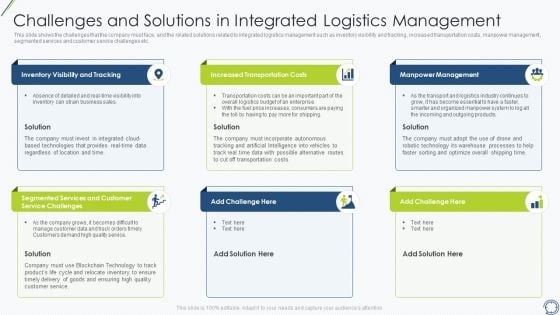 Challenges And Solutions In Integrated Logistics Management Pictures PDF Challenges And Solutions In Integrated Logistics Management Pictures PDF
