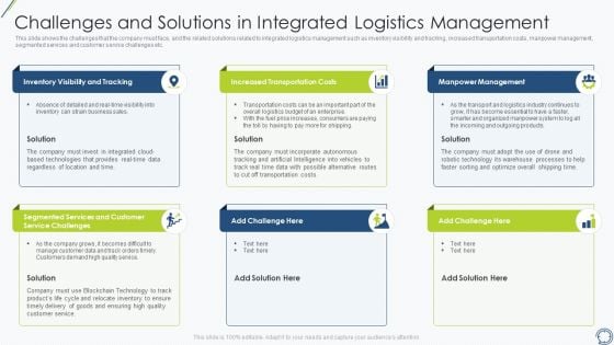 Challenges And Solutions In Integrated Logistics Management Pictures PDF