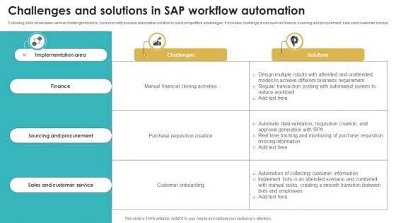 Challenges And Solutions In SAP Workflow Automation Elements PDF