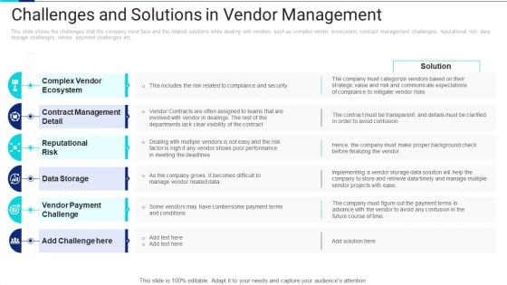 Challenges And Solutions In Vendor Management Slides PDF