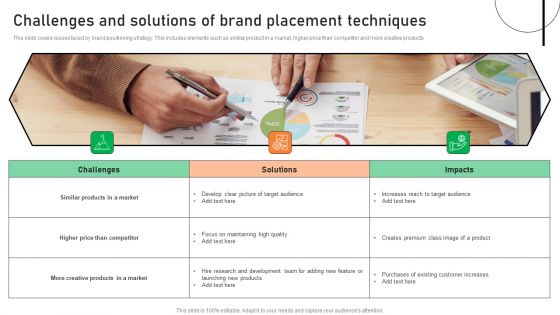 Challenges And Solutions Of Brand Placement Techniques Ppt Summary Examples PDF