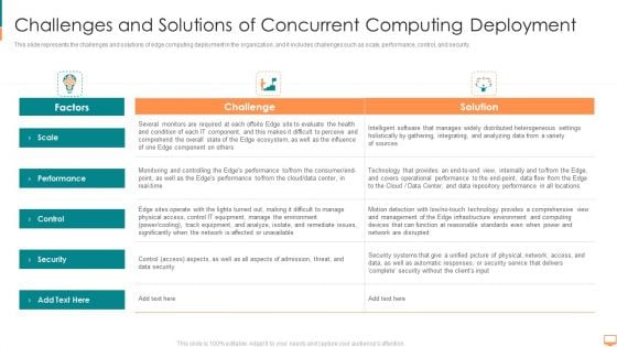 Challenges And Solutions Of Concurrent Computing Deployment Ppt Gallery Master Slide PDF