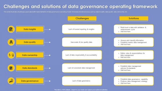 Challenges And Solutions Of Data Governance Operating Framework Rules PDF