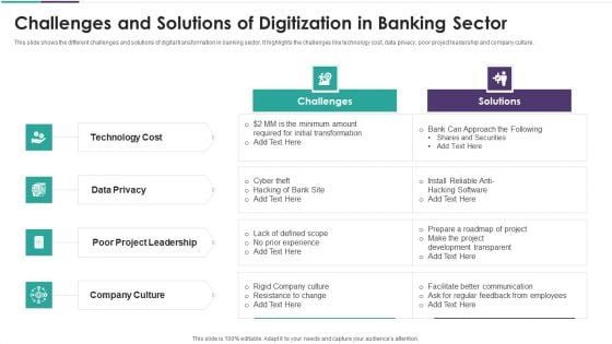 Challenges And Solutions Of Digitization In Banking Sector Background PDF