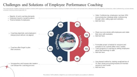 Challenges And Solutions Of Employee Performance Coaching Ppt Show Outline PDF