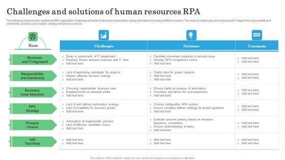 Challenges And Solutions Of Human Resources RPA Diagrams PDF