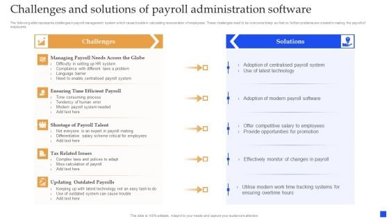 Challenges And Solutions Of Payroll Administration Software Pictures PDF