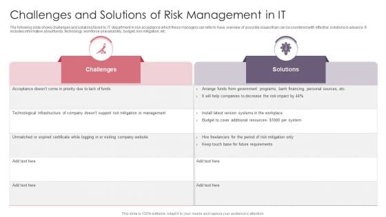 Challenges And Solutions Of Risk Management In It Slides PDF