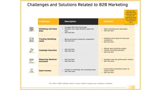 Challenges And Solutions Related To B2b Marketing Topics PDF