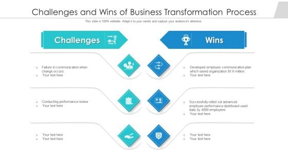 Challenges And Wins Of Business Transformation Process Ppt PowerPoint Presentation File Influencers PDF