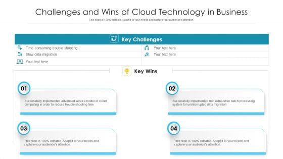 Challenges And Wins Of Cloud Technology In Business Ppt PowerPoint Presentation File Professional PDF