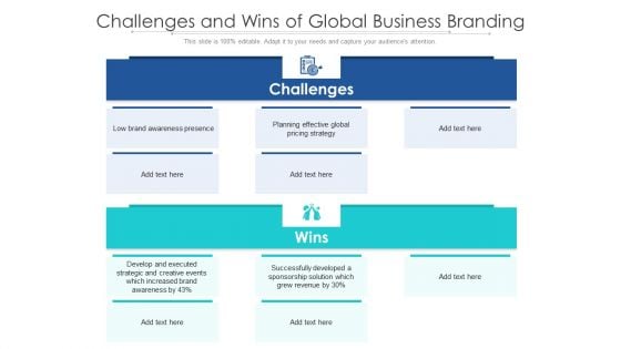 Challenges And Wins Of Global Business Branding Ppt PowerPoint Presentation Gallery Guidelines PDF