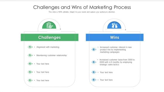 Challenges And Wins Of Marketing Process Ppt PowerPoint Presentation Gallery Graphics Tutorials PDF