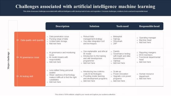 Challenges Associated With Artificial Intelligence Machine Learning Professional PDF