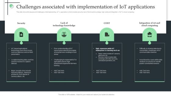 Challenges Associated With Implementation Of Iot Applications Ppt Pictures Example Topics PDF Challenges Associated With Implementation Of Iot Applications Ppt Pictures Example Topics PDF