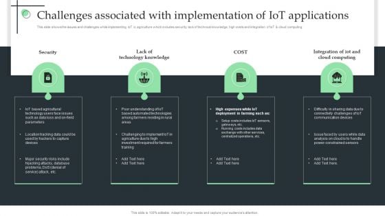 Challenges Associated With Implementation Of Iot Applications Ppt Pictures Example Topics PDF