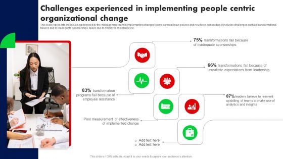 Challenges Experienced In Implementing People Centric Organizational Change Ppt PowerPoint Presentation File Model PDF