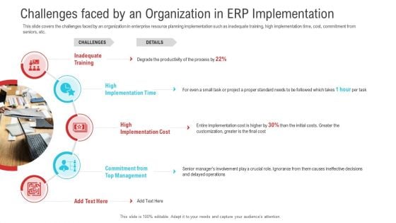 Challenges Faced By An Organization In ERP Implementation Icons PDF