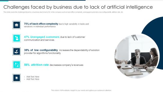 Challenges Faced By Business Due To Lack Of Artificial Intelligence Deploying Artificial Intelligence In Business Sample PDF