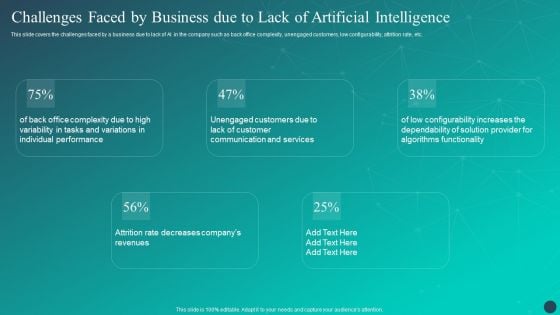 Challenges Faced By Business Due To Lack Of Artificial Intelligence Designs PDF