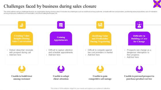 Challenges Faced By Business During Sales Closure Ppt Show Clipart PDF