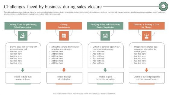 Challenges Faced By Business During Sales Closure Sample PDF