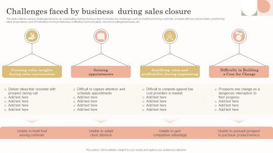 Challenges Faced By Business During Sales Closure Topics PDF