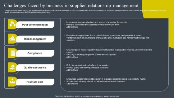 Challenges Faced By Business In Supplier Relationship Management Portrait PDF