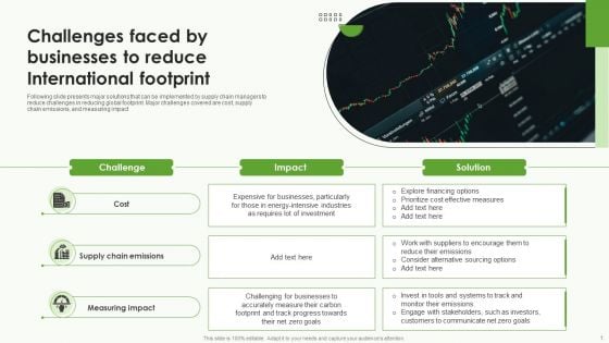 Challenges Faced By Businesses To Reduce International Footprint Portrait PDF